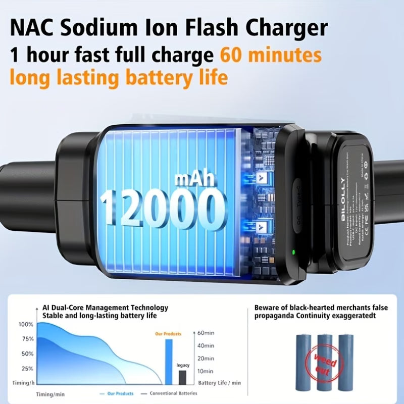 Portable Electric Car Washer That Operates Wirelessly And Uses High Pressure