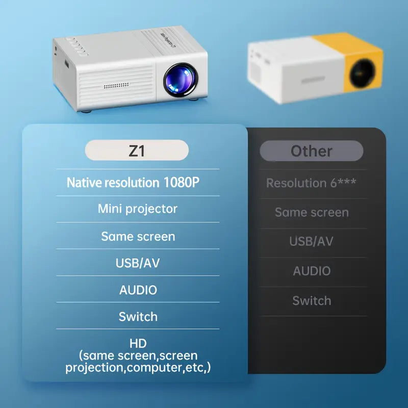 Portable Mini Outdoor Home Theater Projector