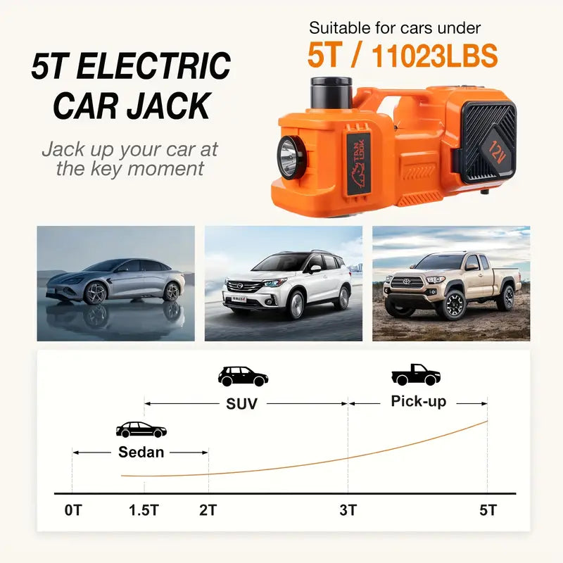 5 Ton Electric Car Jack, Hydraulic Jack And Electric Impact Wrench, Portable Car Lift with Built-in Air Pump